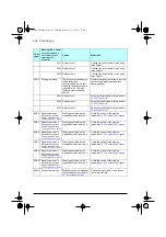 Preview for 206 page of ABB ACQ80-04 Series Firmware Manual