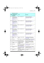 Preview for 207 page of ABB ACQ80-04 Series Firmware Manual