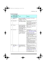 Preview for 209 page of ABB ACQ80-04 Series Firmware Manual