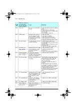 Preview for 210 page of ABB ACQ80-04 Series Firmware Manual