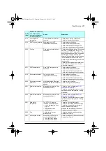 Preview for 211 page of ABB ACQ80-04 Series Firmware Manual