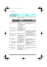 Preview for 214 page of ABB ACQ80-04 Series Firmware Manual