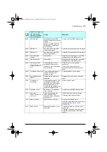 Preview for 215 page of ABB ACQ80-04 Series Firmware Manual