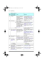 Preview for 216 page of ABB ACQ80-04 Series Firmware Manual