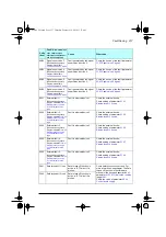 Preview for 217 page of ABB ACQ80-04 Series Firmware Manual