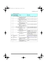 Preview for 219 page of ABB ACQ80-04 Series Firmware Manual