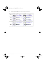 Preview for 244 page of ABB ACQ80-04 Series Firmware Manual