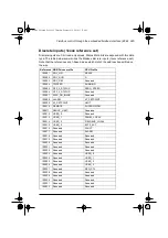 Preview for 245 page of ABB ACQ80-04 Series Firmware Manual