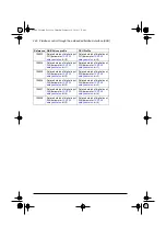 Preview for 246 page of ABB ACQ80-04 Series Firmware Manual