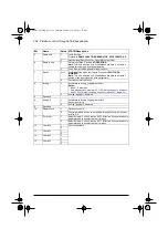 Preview for 254 page of ABB ACQ80-04 Series Firmware Manual