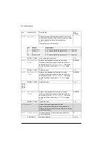 Preview for 90 page of ABB ACQ80 Firmware Manual