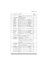 Preview for 103 page of ABB ACQ80 Firmware Manual