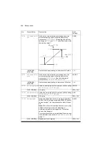 Предварительный просмотр 114 страницы ABB ACQ80 Firmware Manual