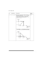 Предварительный просмотр 118 страницы ABB ACQ80 Firmware Manual