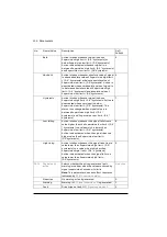 Preview for 156 page of ABB ACQ80 Firmware Manual