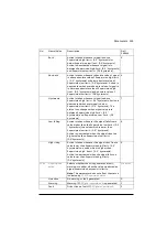 Preview for 165 page of ABB ACQ80 Firmware Manual