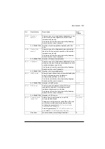 Preview for 219 page of ABB ACQ80 Firmware Manual