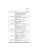 Preview for 221 page of ABB ACQ80 Firmware Manual