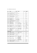 Preview for 284 page of ABB ACQ80 Firmware Manual