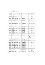 Preview for 292 page of ABB ACQ80 Firmware Manual