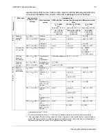 Preview for 55 page of ABB ACQ800 Series Hardware Manual