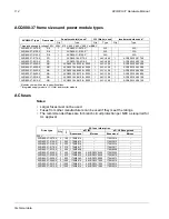 Предварительный просмотр 114 страницы ABB ACQ800 Series Hardware Manual