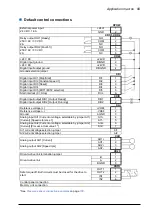 Предварительный просмотр 89 страницы ABB ACQ810 Firmware Manual