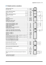 Предварительный просмотр 93 страницы ABB ACQ810 Firmware Manual