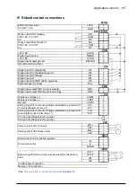 Предварительный просмотр 107 страницы ABB ACQ810 Firmware Manual