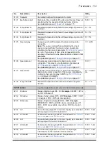 Предварительный просмотр 113 страницы ABB ACQ810 Firmware Manual