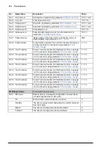 Предварительный просмотр 124 страницы ABB ACQ810 Firmware Manual