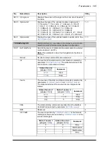 Предварительный просмотр 135 страницы ABB ACQ810 Firmware Manual