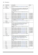 Предварительный просмотр 138 страницы ABB ACQ810 Firmware Manual