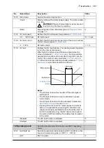 Предварительный просмотр 141 страницы ABB ACQ810 Firmware Manual