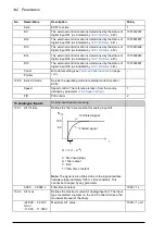 Предварительный просмотр 142 страницы ABB ACQ810 Firmware Manual