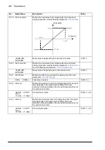 Предварительный просмотр 146 страницы ABB ACQ810 Firmware Manual