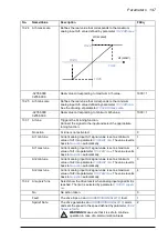 Предварительный просмотр 147 страницы ABB ACQ810 Firmware Manual