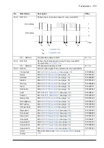 Предварительный просмотр 153 страницы ABB ACQ810 Firmware Manual