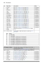 Предварительный просмотр 158 страницы ABB ACQ810 Firmware Manual