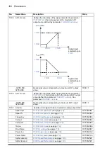 Предварительный просмотр 160 страницы ABB ACQ810 Firmware Manual