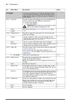 Предварительный просмотр 164 страницы ABB ACQ810 Firmware Manual