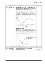 Предварительный просмотр 169 страницы ABB ACQ810 Firmware Manual