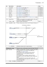 Предварительный просмотр 173 страницы ABB ACQ810 Firmware Manual