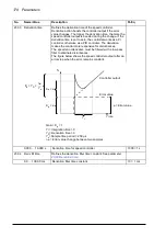 Предварительный просмотр 178 страницы ABB ACQ810 Firmware Manual