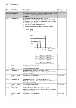 Предварительный просмотр 184 страницы ABB ACQ810 Firmware Manual