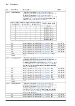 Предварительный просмотр 186 страницы ABB ACQ810 Firmware Manual