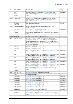 Предварительный просмотр 191 страницы ABB ACQ810 Firmware Manual