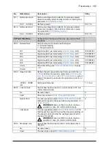 Предварительный просмотр 195 страницы ABB ACQ810 Firmware Manual