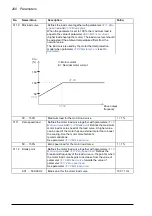 Предварительный просмотр 200 страницы ABB ACQ810 Firmware Manual