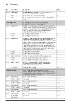 Предварительный просмотр 228 страницы ABB ACQ810 Firmware Manual